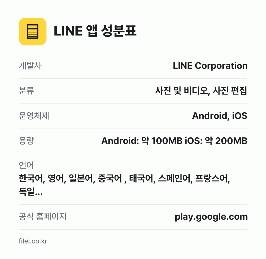 LINE 앱 성분표: 개발사 LINE Corporation, 분류 사진 및 비디오, 사진 편집, 운영체제 Android, iOS, 용량 Android: 약 100MB iOS: 약 200MB, 언어 한국어, 영어, 일본어, 중국어 , 태국어, 스페인어, 프랑스어, 독일…