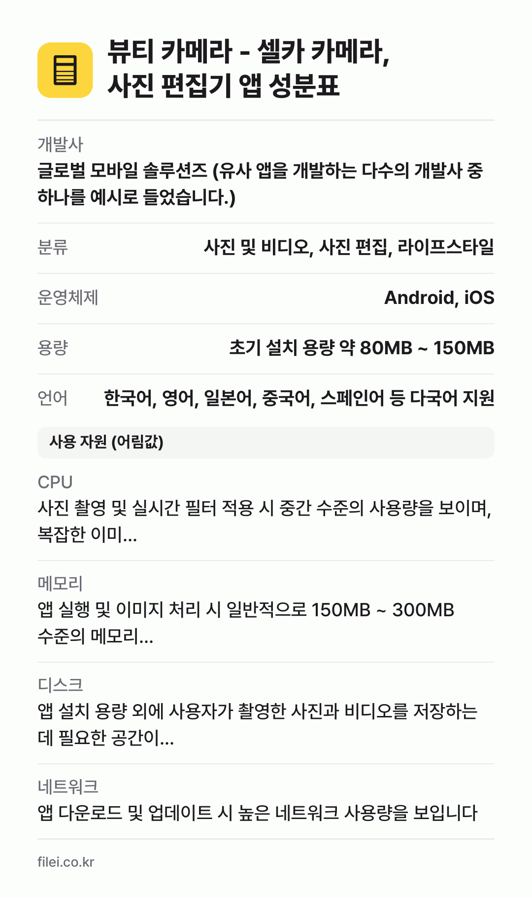 뷰티 카메라 - 셀카 카메라, 사진 편집기 앱 성분표: 개발사 글로벌 모바일 솔루션즈 (유사 앱을 개발하는 다수의 개발사 중 하나를 예시로 들었습니다.), 분류 사진 및 비디오, 사진 편집, 라이프스타일, 운영체제 Android, iOS, 용량 초기 설치 용량 약 80MB ~ 150MB, 언어 한국어, 영어, 일본어, 중국어, 스페인어 등 다국어 지원