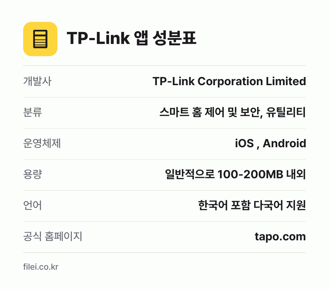 TP-Link 앱 성분표: 개발사 TP-Link Corporation Limited, 분류 스마트 홈 제어 및 보안, 유틸리티, 운영체제 iOS , Android, 용량 일반적으로 100-200MB 내외, 언어 한국어 포함 다국어 지원