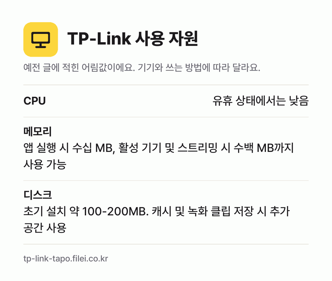 TP-Link 사용 자원 어림값: CPU 유휴 상태에서는 낮음, 메모리 앱 실행 시 수십 MB, 활성 기기 및 스트리밍 시 수백 MB까지 사용 가능, 디스크 초기 설치 약 100-200MB. 캐시 및 녹화 클립 저장 시 추가 공간 사용