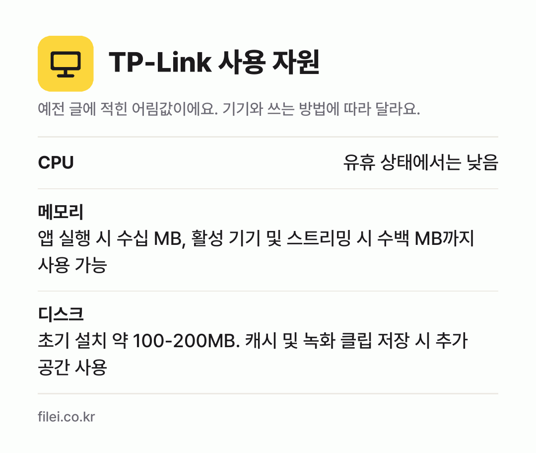 TP-Link 사용 자원 어림값: CPU 유휴 상태에서는 낮음, 메모리 앱 실행 시 수십 MB, 활성 기기 및 스트리밍 시 수백 MB까지 사용 가능, 디스크 초기 설치 약 100-200MB. 캐시 및 녹화 클립 저장 시 추가 공간 사용