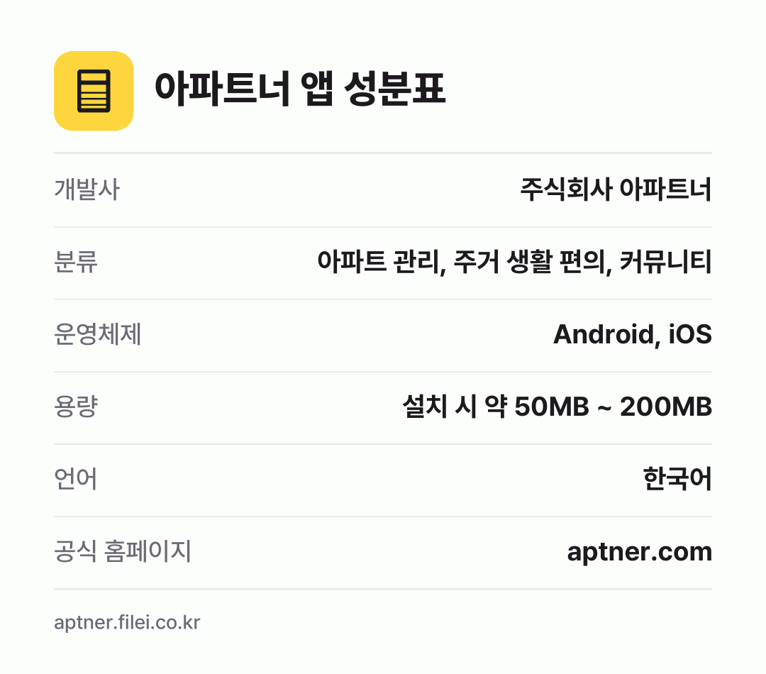 아파트너 앱 성분표: 개발사 주식회사 아파트너, 분류 아파트 관리, 주거 생활 편의, 커뮤니티, 운영체제 Android, iOS, 용량 설치 시 약 50MB ~ 200MB, 언어 한국어