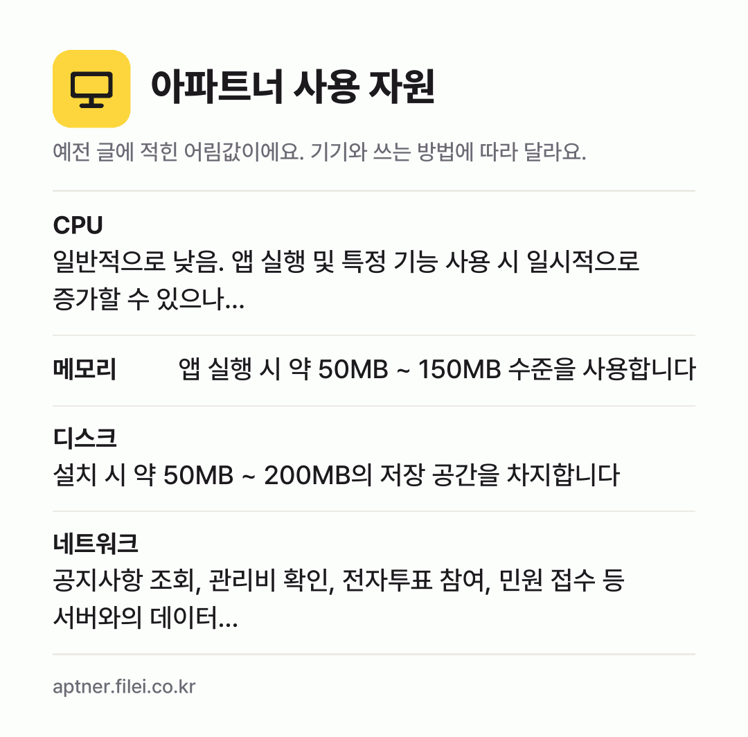 아파트너 사용 자원 어림값: CPU 일반적으로 낮음. 앱 실행 및 특정 기능 사용 시 일시적으로 증가할 수 있으나…, 메모리 앱 실행 시 약 50MB ~ 150MB 수준을 사용합니다, 디스크 설치 시 약 50MB ~ 200MB의 저장 공간을 차지합니다, 네트워크 공지사항 조회, 관리비 확인, 전자투표 참여, 민원 접수 등 서버와의 데이터…