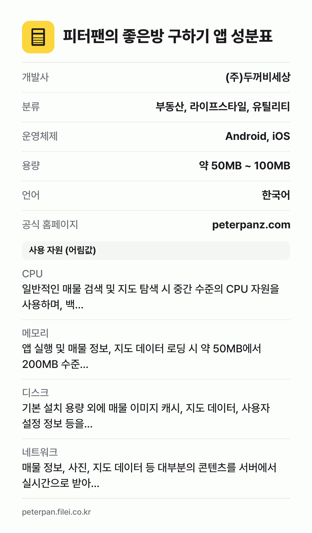 피터팬의 좋은방 구하기 앱 성분표: 개발사 (주)두꺼비세상, 분류 부동산, 라이프스타일, 유틸리티, 운영체제 Android, iOS, 용량 약 50MB ~ 100MB, 언어 한국어