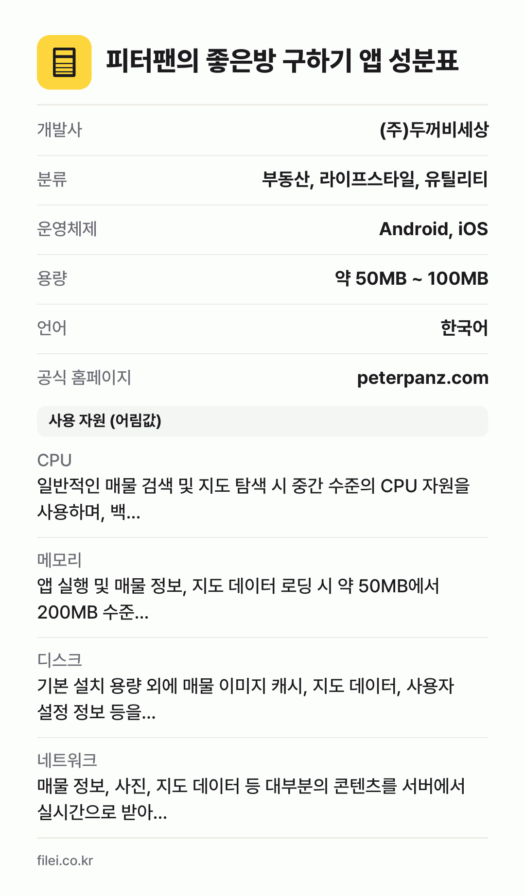 피터팬의 좋은방 구하기 앱 성분표: 개발사 (주)두꺼비세상, 분류 부동산, 라이프스타일, 유틸리티, 운영체제 Android, iOS, 용량 약 50MB ~ 100MB, 언어 한국어