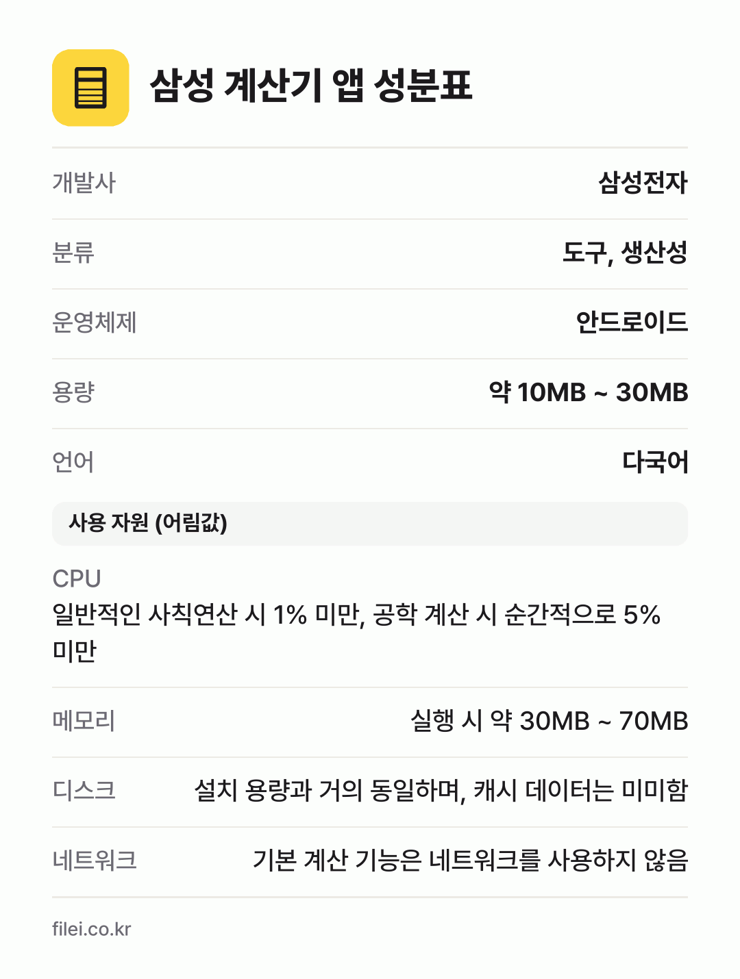 삼성 계산기 앱 성분표: 개발사 삼성전자, 분류 도구, 생산성, 운영체제 안드로이드, 용량 약 10MB ~ 30MB, 언어 다국어