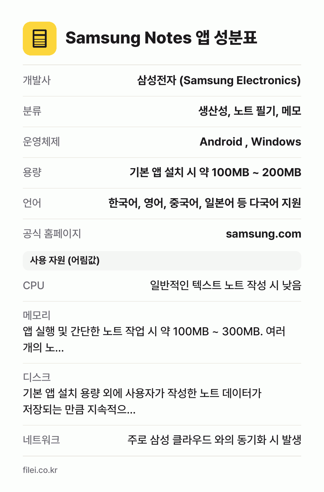 Samsung Notes 앱 성분표: 개발사 삼성전자 (Samsung Electronics), 분류 생산성, 노트 필기, 메모, 운영체제 Android , Windows, 용량 기본 앱 설치 시 약 100MB ~ 200MB, 언어 한국어, 영어, 중국어, 일본어 등 다국어 지원