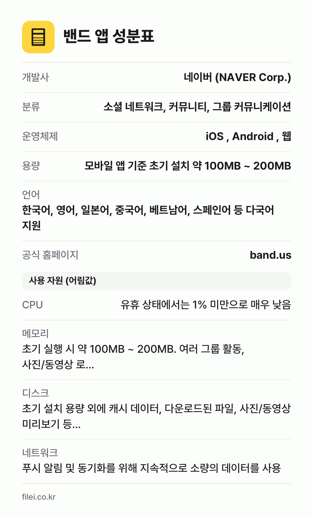 밴드 앱 성분표: 개발사 네이버 (NAVER Corp.), 분류 소셜 네트워크, 커뮤니티, 그룹 커뮤니케이션, 운영체제 iOS , Android , 웹, 용량 모바일 앱 기준 초기 설치 약 100MB ~ 200MB, 언어 한국어, 영어, 일본어, 중국어, 베트남어, 스페인어 등 다국어 지원