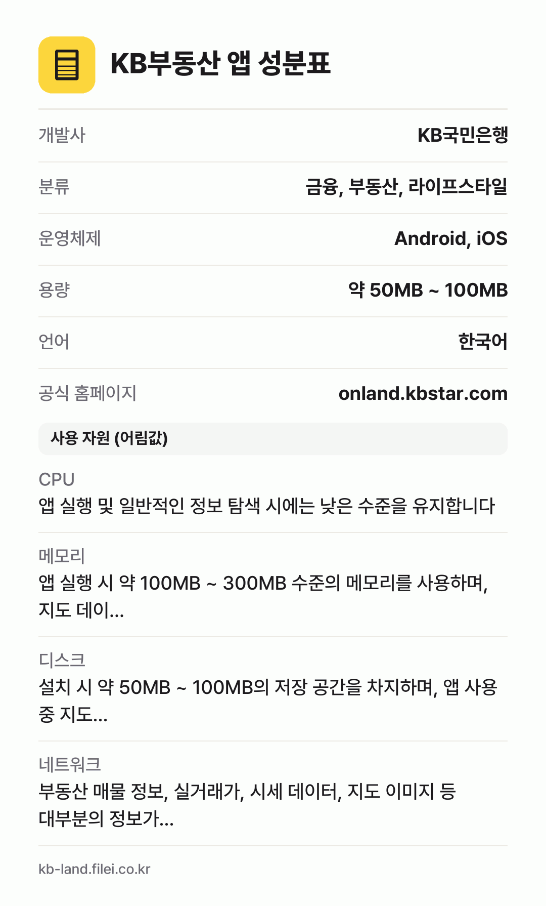 KB부동산 앱 성분표: 개발사 KB국민은행, 분류 금융, 부동산, 라이프스타일, 운영체제 Android, iOS, 용량 약 50MB ~ 100MB, 언어 한국어