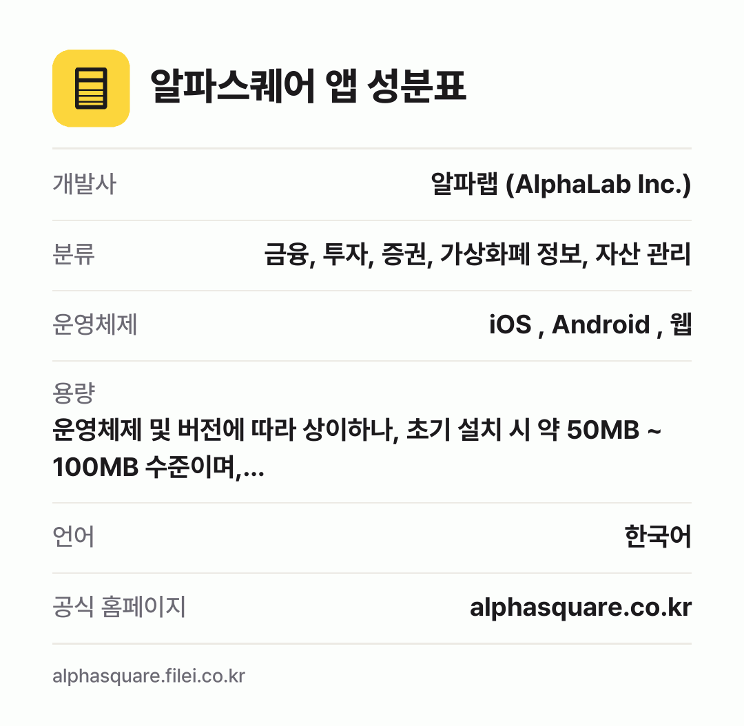 알파스퀘어 앱 성분표: 개발사 알파랩 (AlphaLab Inc.), 분류 금융, 투자, 증권, 가상화폐 정보, 자산 관리, 운영체제 iOS , Android , 웹, 용량 운영체제 및 버전에 따라 상이하나, 초기 설치 시 약 50MB ~ 100MB 수준이며,…, 언어 한국어