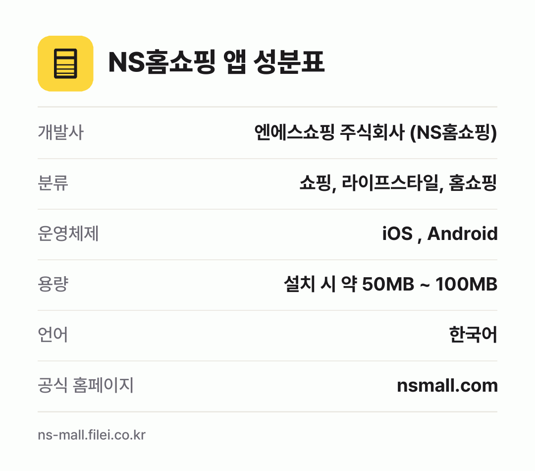 NS홈쇼핑 앱 성분표: 개발사 엔에스쇼핑 주식회사 (NS홈쇼핑), 분류 쇼핑, 라이프스타일, 홈쇼핑, 운영체제 iOS , Android, 용량 설치 시 약 50MB ~ 100MB, 언어 한국어