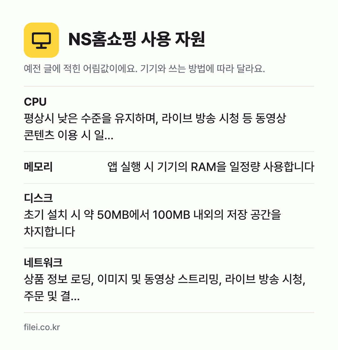 NS홈쇼핑 사용 자원 어림값: CPU 평상시 낮은 수준을 유지하며, 라이브 방송 시청 등 동영상 콘텐츠 이용 시 일…, 메모리 앱 실행 시 기기의 RAM을 일정량 사용합니다, 디스크 초기 설치 시 약 50MB에서 100MB 내외의 저장 공간을 차지합니다, 네트워크 상품 정보 로딩, 이미지 및 동영상 스트리밍, 라이브 방송 시청, 주문 및 결…