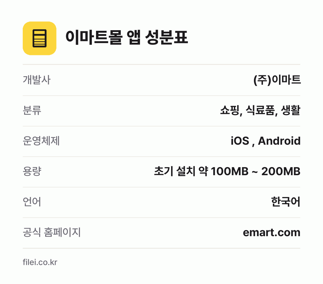 이마트몰 앱 성분표: 개발사 (주)이마트, 분류 쇼핑, 식료품, 생활, 운영체제 iOS , Android, 용량 초기 설치 약 100MB ~ 200MB, 언어 한국어