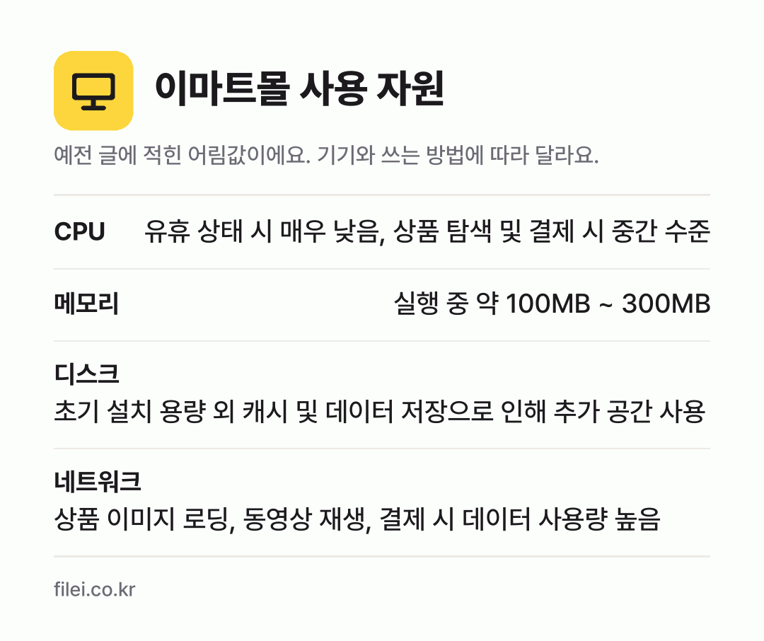 이마트몰 사용 자원 어림값: CPU 유휴 상태 시 매우 낮음, 상품 탐색 및 결제 시 중간 수준, 메모리 실행 중 약 100MB ~ 300MB, 디스크 초기 설치 용량 외 캐시 및 데이터 저장으로 인해 추가 공간 사용, 네트워크 상품 이미지 로딩, 동영상 재생, 결제 시 데이터 사용량 높음