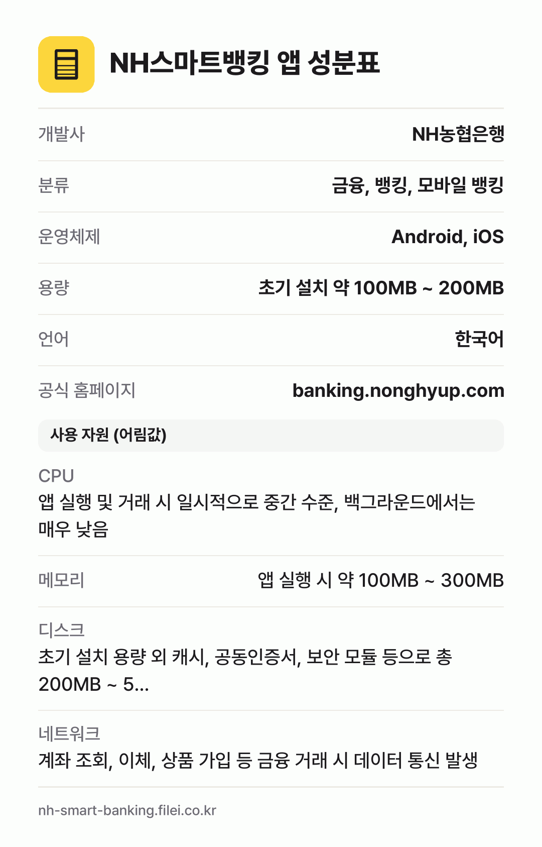 NH스마트뱅킹 앱 성분표: 개발사 NH농협은행, 분류 금융, 뱅킹, 모바일 뱅킹, 운영체제 Android, iOS, 용량 초기 설치 약 100MB ~ 200MB, 언어 한국어