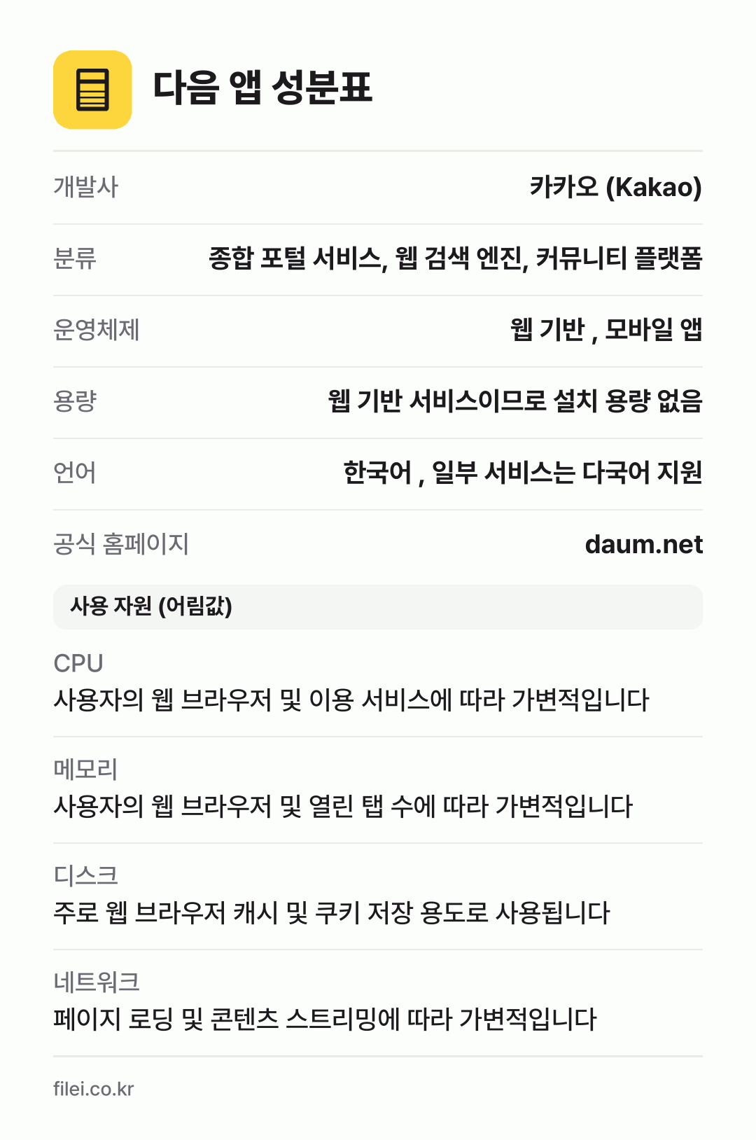 다음 앱 성분표: 개발사 카카오 (Kakao), 분류 종합 포털 서비스, 웹 검색 엔진, 커뮤니티 플랫폼, 운영체제 웹 기반 , 모바일 앱, 용량 웹 기반 서비스이므로 설치 용량 없음, 언어 한국어 , 일부 서비스는 다국어 지원