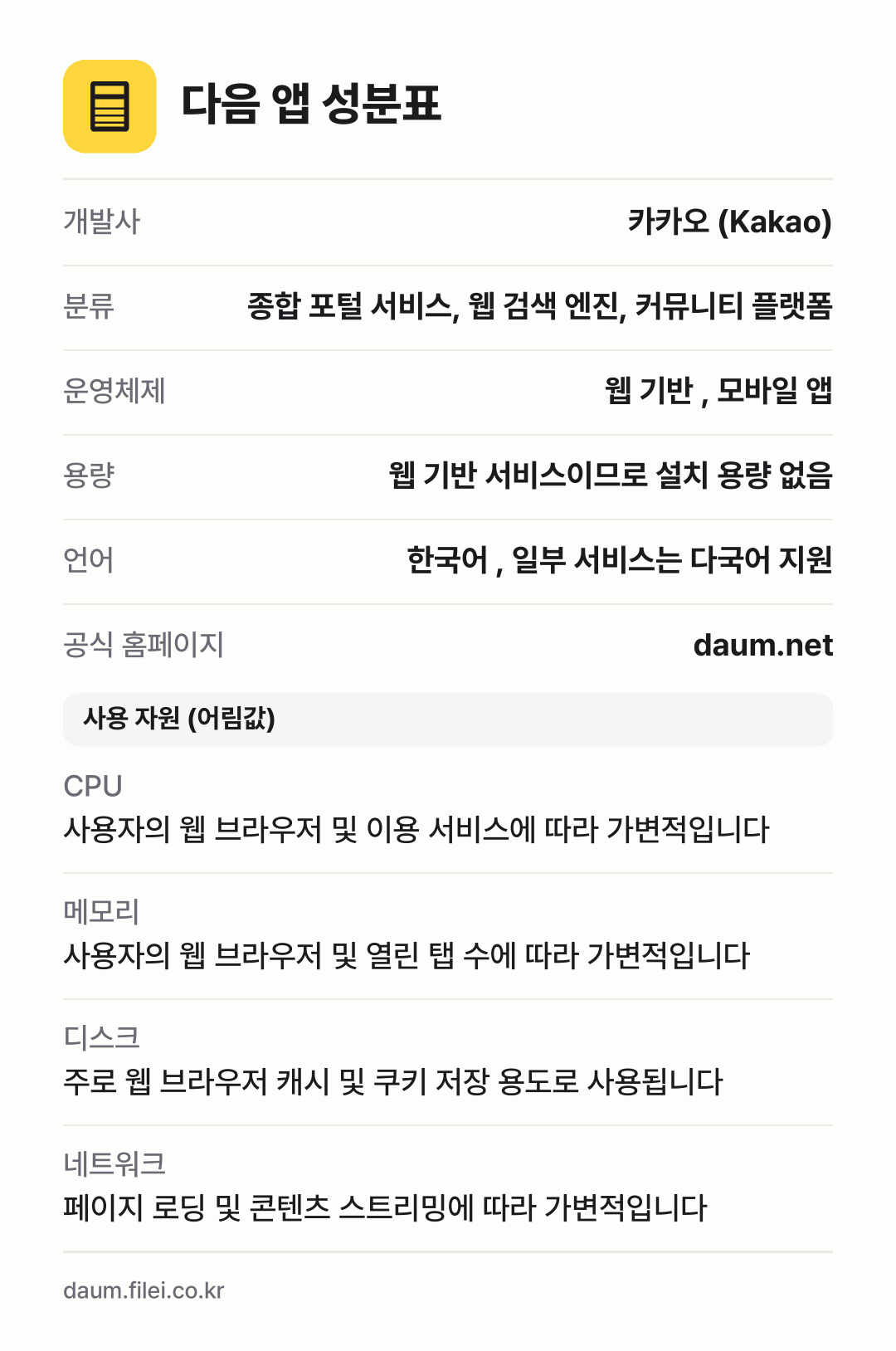 다음 앱 성분표: 개발사 카카오 (Kakao), 분류 종합 포털 서비스, 웹 검색 엔진, 커뮤니티 플랫폼, 운영체제 웹 기반 , 모바일 앱, 용량 웹 기반 서비스이므로 설치 용량 없음, 언어 한국어 , 일부 서비스는 다국어 지원