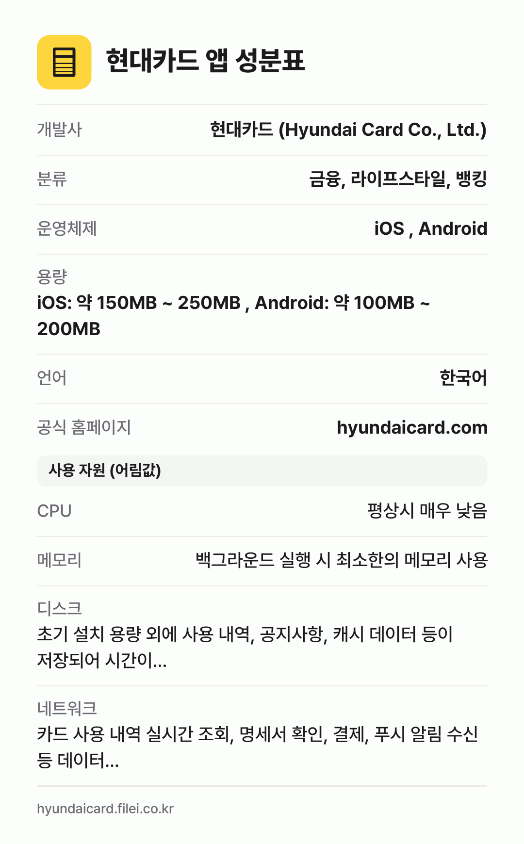 현대카드 앱 성분표: 개발사 현대카드 (Hyundai Card Co., Ltd.), 분류 금융, 라이프스타일, 뱅킹, 운영체제 iOS , Android, 용량 iOS: 약 150MB ~ 250MB , Android: 약 100MB ~ 200MB, 언어 한국어