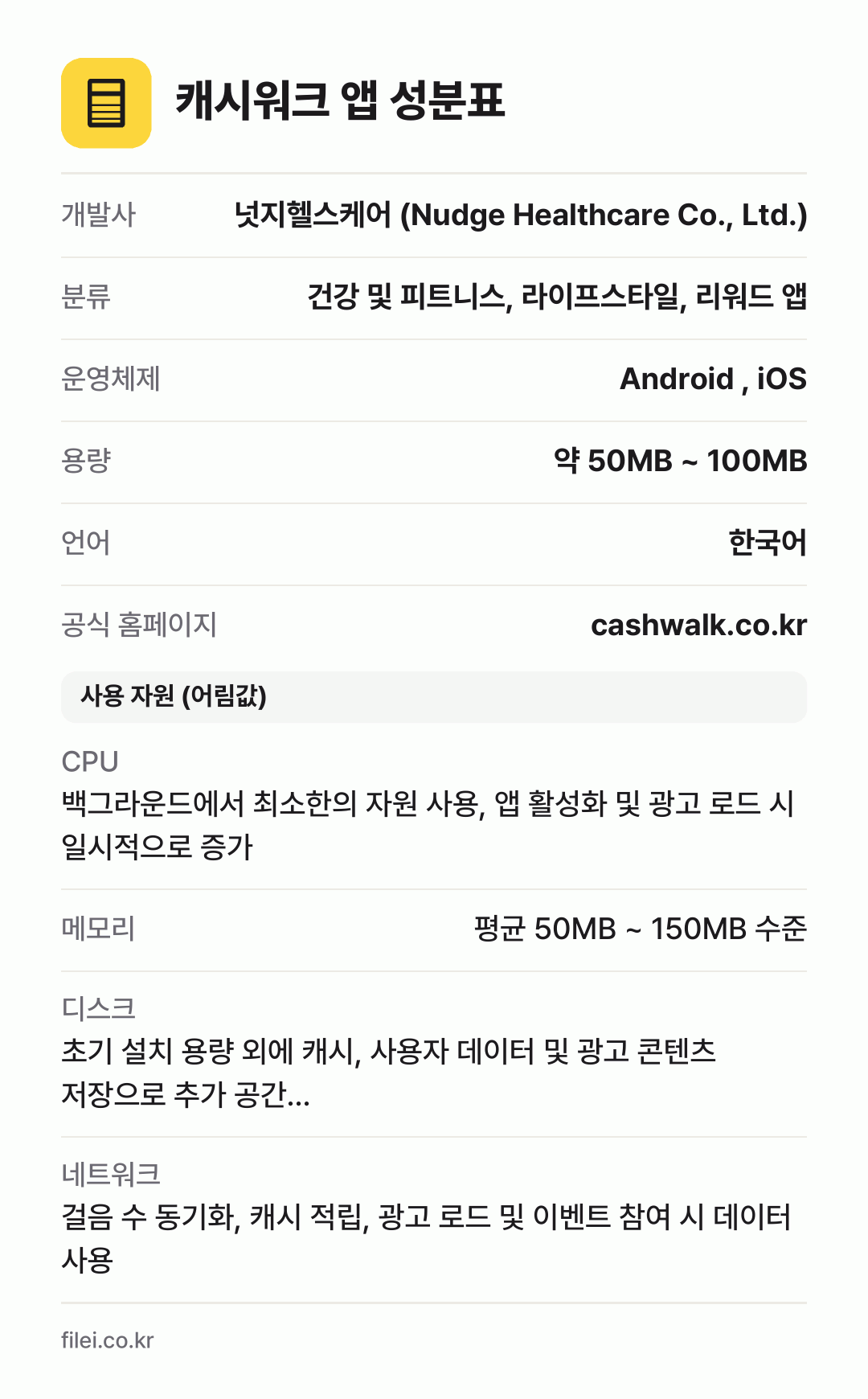 캐시워크 앱 성분표: 개발사 넛지헬스케어 (Nudge Healthcare Co., Ltd.), 분류 건강 및 피트니스, 라이프스타일, 리워드 앱, 운영체제 Android , iOS, 용량 약 50MB ~ 100MB, 언어 한국어