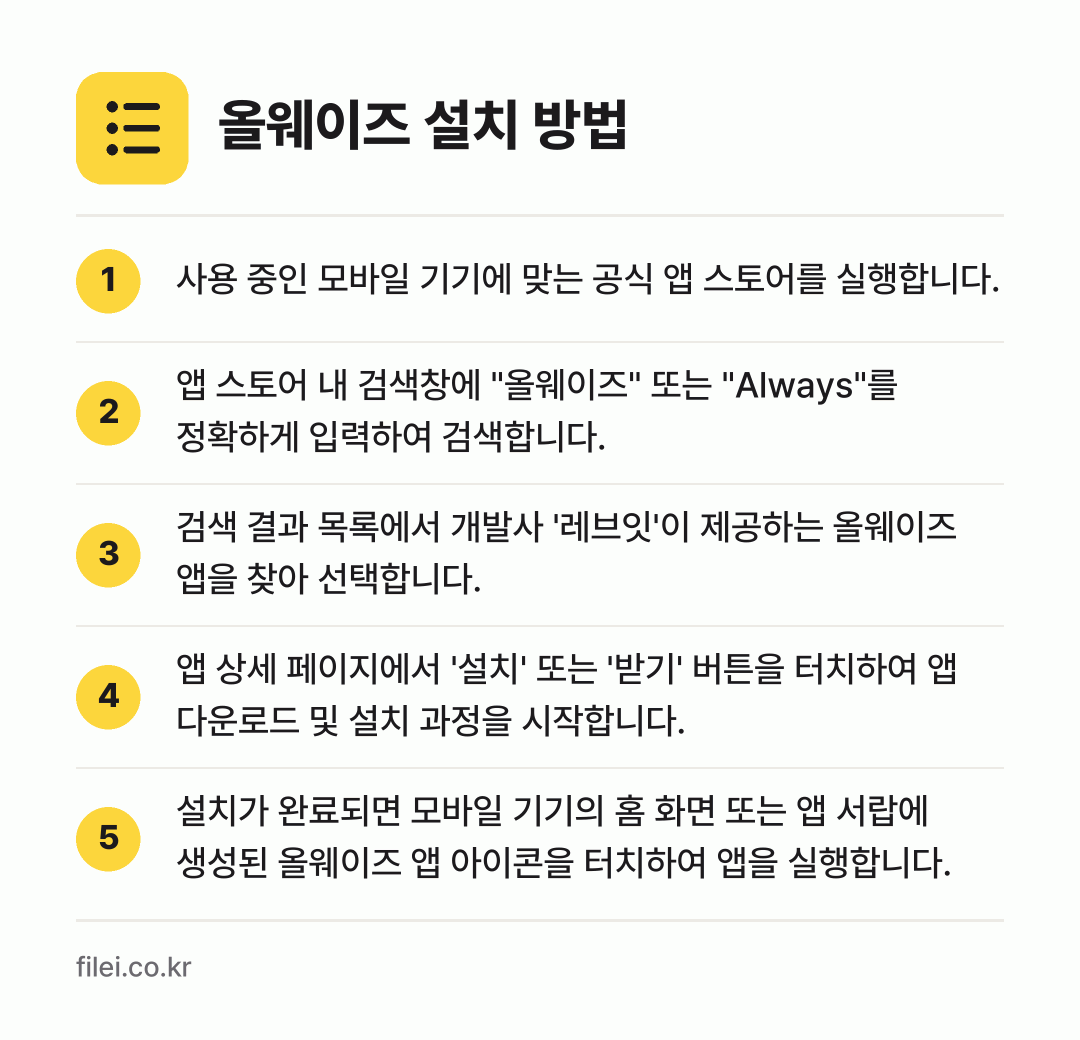 올웨이즈 설치 방법: 사용 중인 모바일 기기에 맞는 공식 앱 스… → 앱 스토어 내 검색창에 "올웨이즈" 또는… → 검색 결과 목록에서 개발사 '레브잇'이 제… → 앱 상세 페이지에서 '설치' 또는 '받기'… → 설치가 완료되면 모바일 기기의 홈 화면 또…