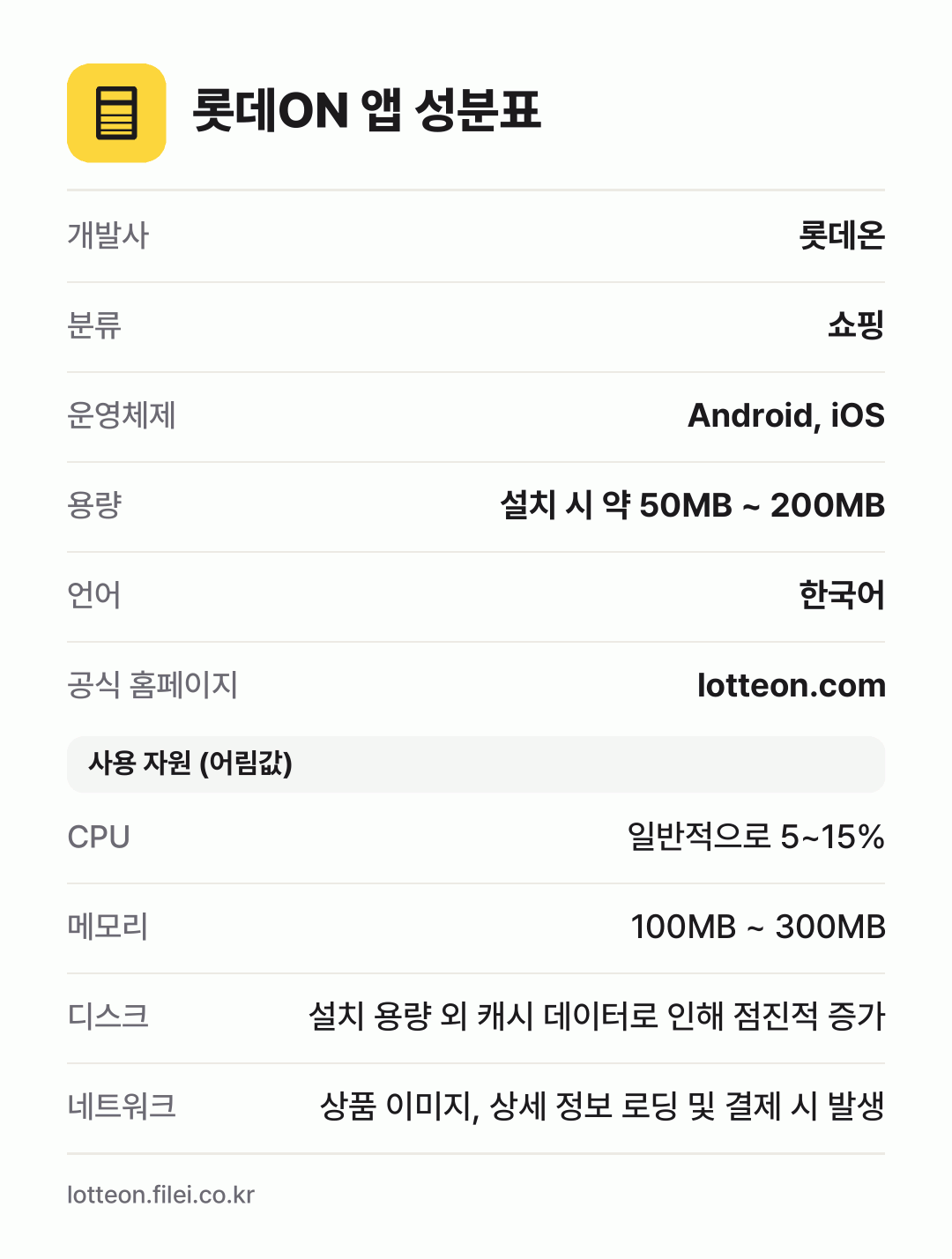 롯데ON 앱 성분표: 개발사 롯데온, 분류 쇼핑, 운영체제 Android, iOS, 용량 설치 시 약 50MB ~ 200MB, 언어 한국어
