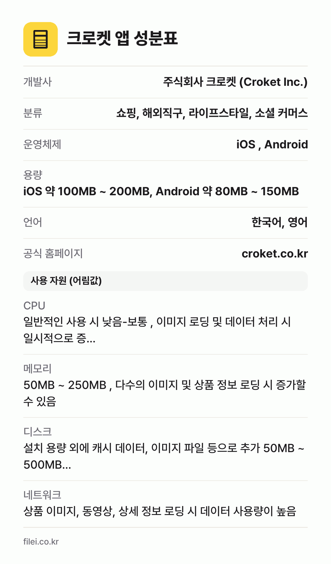 크로켓 앱 성분표: 개발사 주식회사 크로켓 (Croket Inc.), 분류 쇼핑, 해외직구, 라이프스타일, 소셜 커머스, 운영체제 iOS , Android, 용량 iOS 약 100MB ~ 200MB, Android 약 80MB ~ 150MB, 언어 한국어, 영어