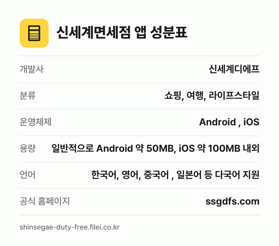 신세계면세점 앱 성분표: 개발사 신세계디에프, 분류 쇼핑, 여행, 라이프스타일, 운영체제 Android , iOS, 용량 일반적으로 Android 약 50MB, iOS 약 100MB 내외, 언어 한국어, 영어, 중국어 , 일본어 등 다국어 지원