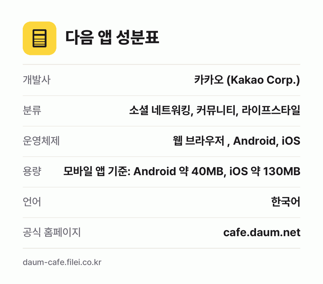 다음 앱 성분표: 개발사 카카오 (Kakao Corp.), 분류 소셜 네트워킹, 커뮤니티, 라이프스타일, 운영체제 웹 브라우저 , Android, iOS, 용량 모바일 앱 기준: Android 약 40MB, iOS 약 130MB, 언어 한국어