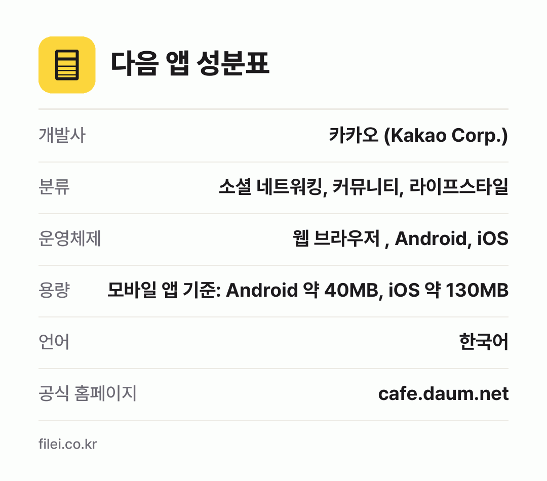 다음 앱 성분표: 개발사 카카오 (Kakao Corp.), 분류 소셜 네트워킹, 커뮤니티, 라이프스타일, 운영체제 웹 브라우저 , Android, iOS, 용량 모바일 앱 기준: Android 약 40MB, iOS 약 130MB, 언어 한국어
