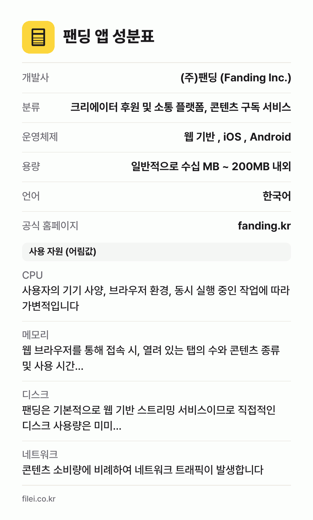 팬딩 앱 성분표: 개발사 (주)팬딩 (Fanding Inc.), 분류 크리에이터 후원 및 소통 플랫폼, 콘텐츠 구독 서비스, 운영체제 웹 기반 , iOS , Android, 용량 일반적으로 수십 MB ~ 200MB 내외, 언어 한국어