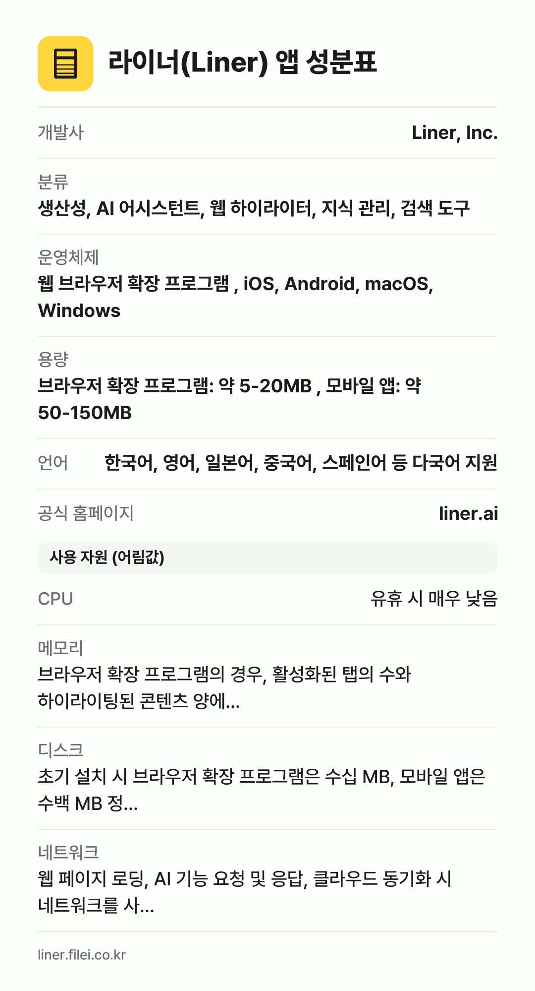 라이너(Liner) 앱 성분표: 개발사 Liner, Inc., 분류 생산성, AI 어시스턴트, 웹 하이라이터, 지식 관리, 검색 도구, 운영체제 웹 브라우저 확장 프로그램 , iOS, Android, macOS, Windows, 용량 브라우저 확장 프로그램: 약 5-20MB , 모바일 앱: 약 50-150MB, 언어 한국어, 영어, 일본어, 중국어, 스페인