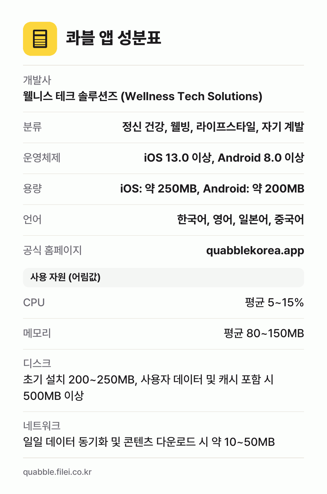 콰블 앱 성분표: 개발사 웰니스 테크 솔루션즈 (Wellness Tech Solutions), 분류 정신 건강, 웰빙, 라이프스타일, 자기 계발, 운영체제 iOS 13.0 이상, Android 8.0 이상, 용량 iOS: 약 250MB, Android: 약 200MB, 언어 한국어, 영어, 일본어, 중국어