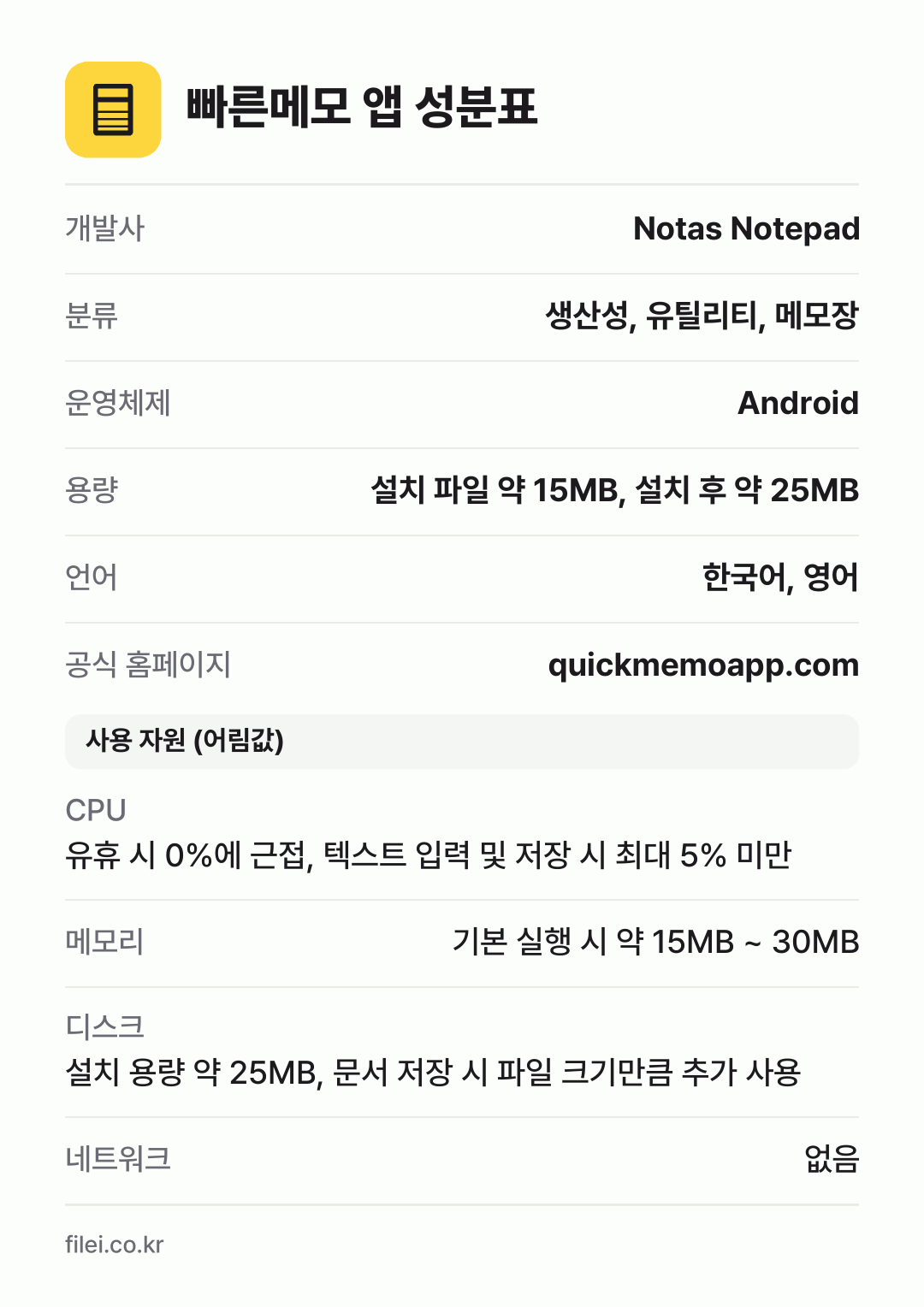 빠른메모 앱 성분표: 개발사 Notas Notepad, 분류 생산성, 유틸리티, 메모장, 운영체제 Android, 용량 설치 파일 약 15MB, 설치 후 약 25MB, 언어 한국어, 영어
