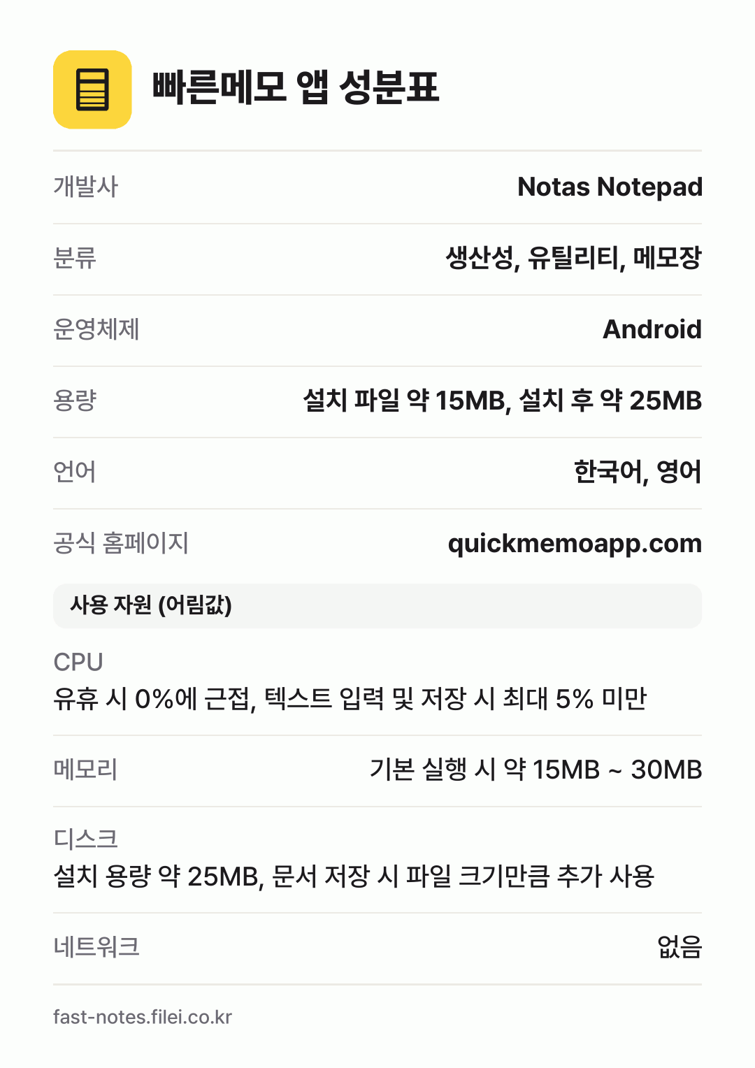 빠른메모 앱 성분표: 개발사 Notas Notepad, 분류 생산성, 유틸리티, 메모장, 운영체제 Android, 용량 설치 파일 약 15MB, 설치 후 약 25MB, 언어 한국어, 영어