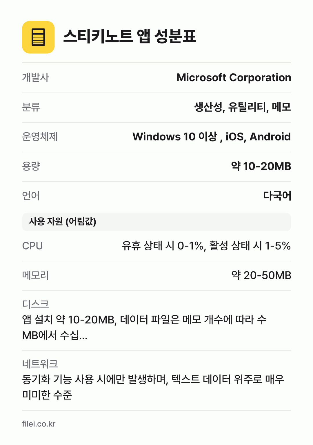 스티키노트 앱 성분표: 개발사 Microsoft Corporation, 분류 생산성, 유틸리티, 메모, 운영체제 Windows 10 이상 , iOS, Android, 용량 약 10-20MB, 언어 다국어