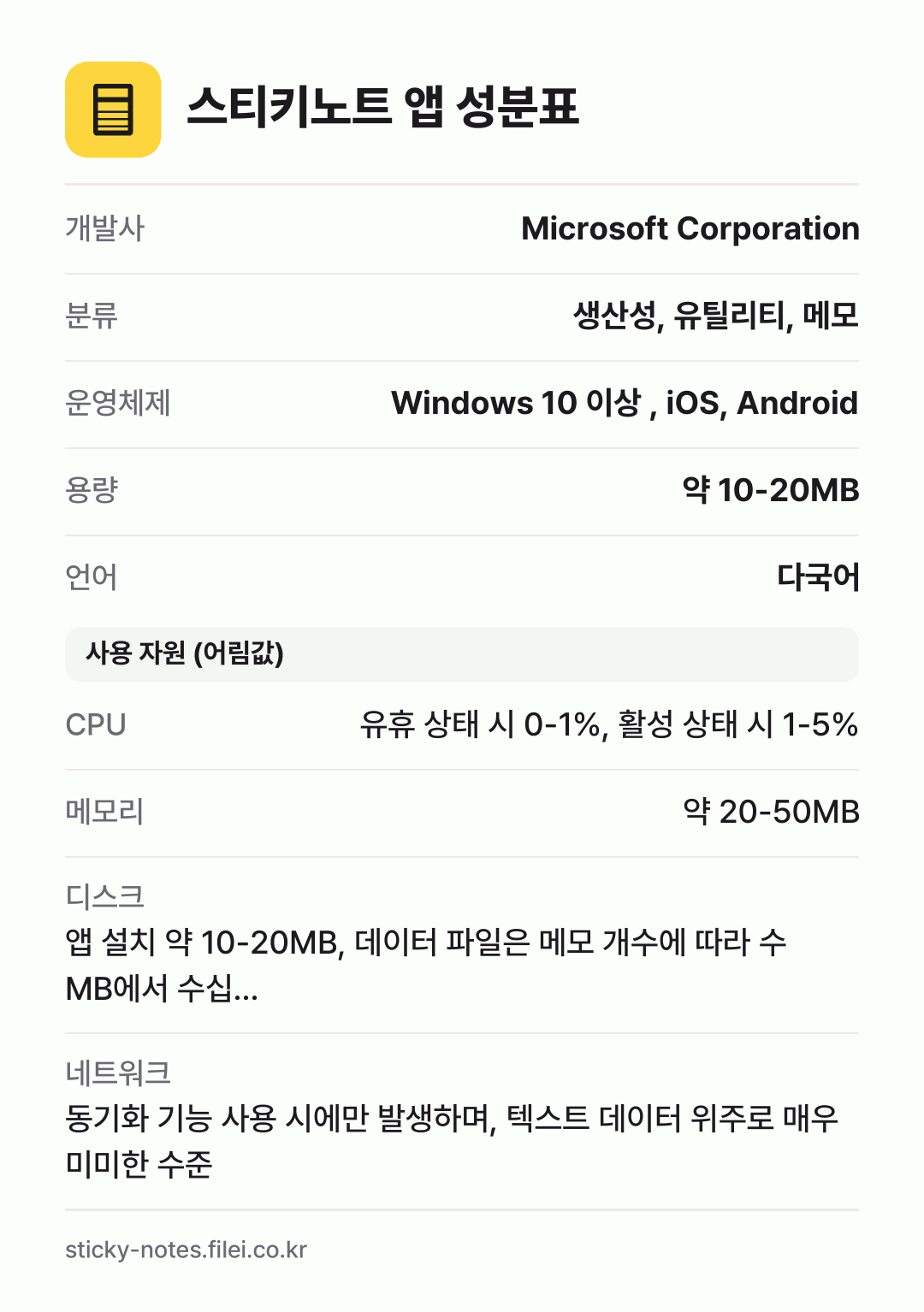 스티키노트 앱 성분표: 개발사 Microsoft Corporation, 분류 생산성, 유틸리티, 메모, 운영체제 Windows 10 이상 , iOS, Android, 용량 약 10-20MB, 언어 다국어