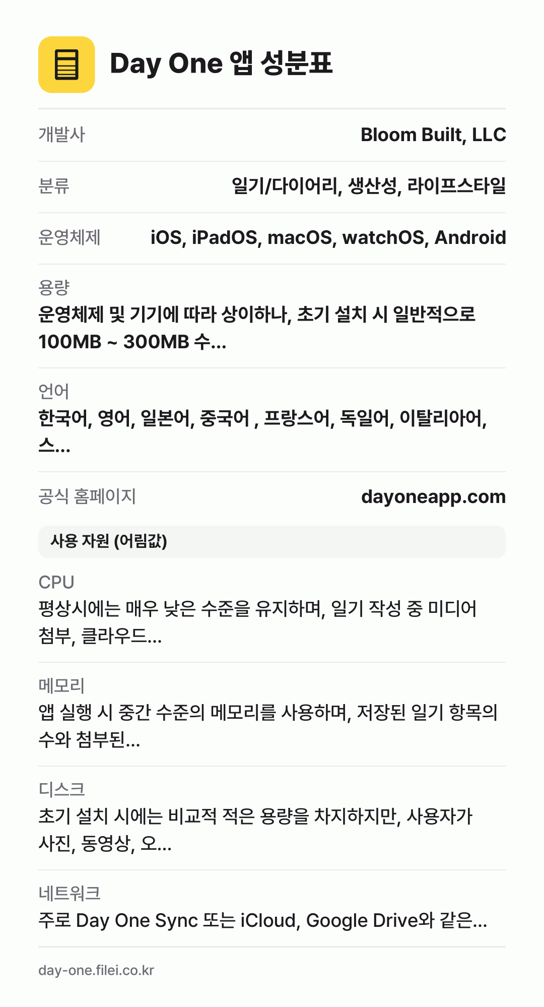 Day One 앱 성분표: 개발사 Bloom Built, LLC, 분류 일기/다이어리, 생산성, 라이프스타일, 운영체제 iOS, iPadOS, macOS, watchOS, Android, 용량 운영체제 및 기기에 따라 상이하나, 초기 설치 시 일반적으로 100MB ~ 300MB 수…, 언어 한국어, 영어, 일본어, 중국어 , 프랑스어, 독일어, 이탈리아어,