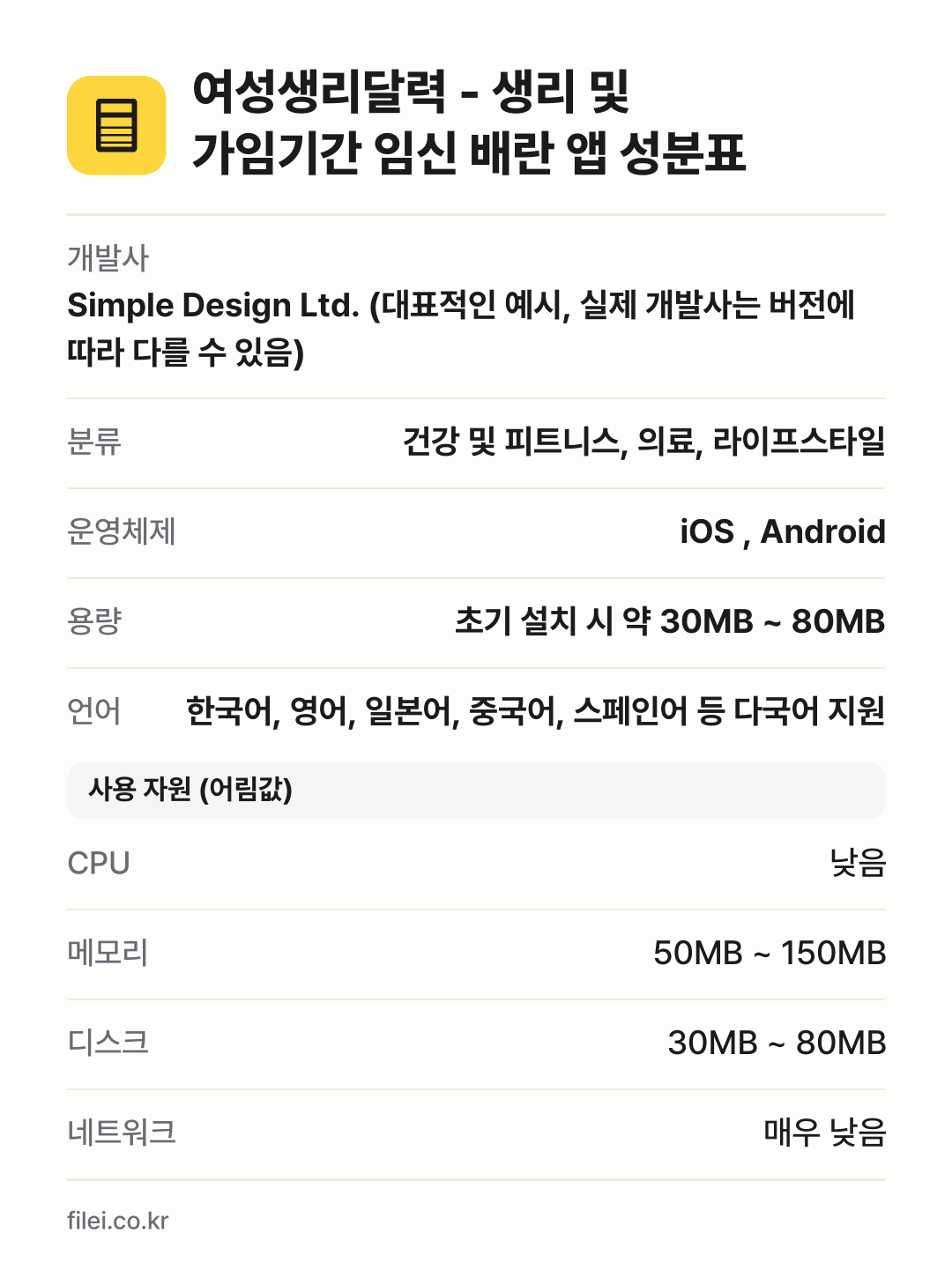 여성생리달력 - 생리 및 가임기간 임신 배란 앱 성분표: 개발사 Simple Design Ltd. (대표적인 예시, 실제 개발사는 버전에 따라 다를 수 있음), 분류 건강 및 피트니스, 의료, 라이프스타일, 운영체제 iOS , Android, 용량 초기 설치 시 약 30MB ~ 80MB, 언어 한국어, 영어, 일본어, 중국어, 스페인어 등 다국어 지원