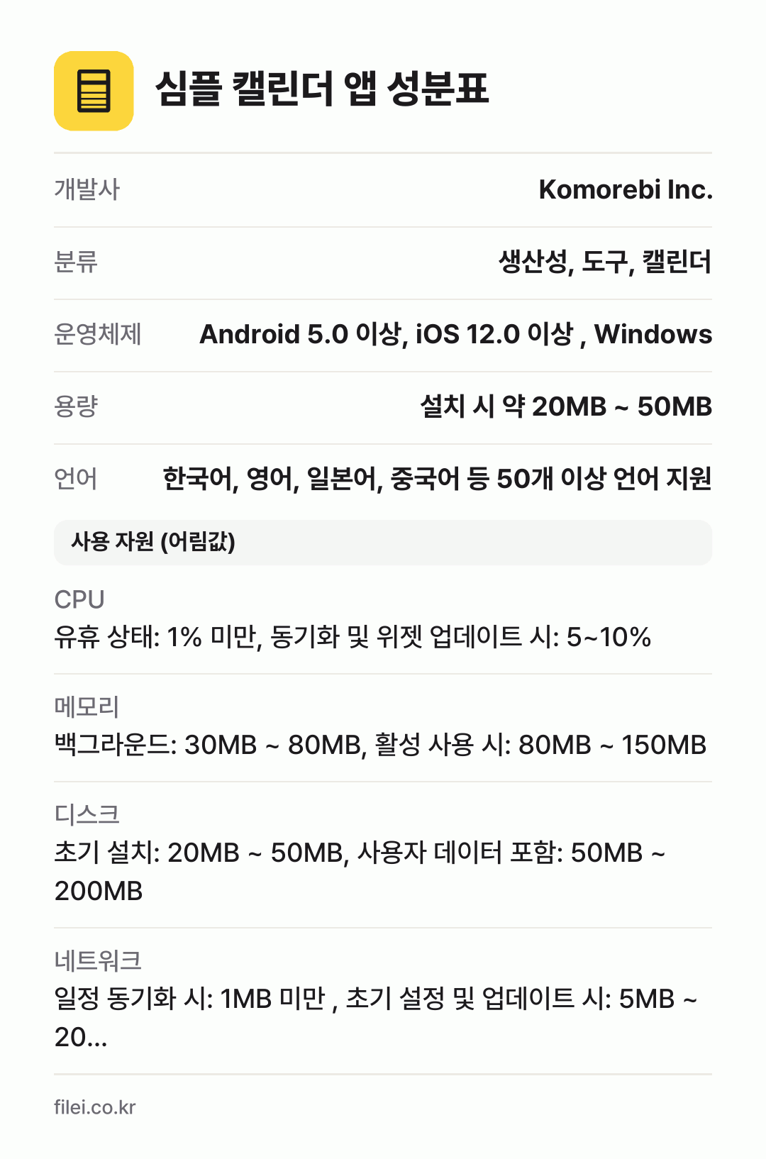 심플 캘린더 앱 성분표: 개발사 Komorebi Inc., 분류 생산성, 도구, 캘린더, 운영체제 Android 5.0 이상, iOS 12.0 이상 , Windows, 용량 설치 시 약 20MB ~ 50MB, 언어 한국어, 영어, 일본어, 중국어 등 50개 이상 언어 지원