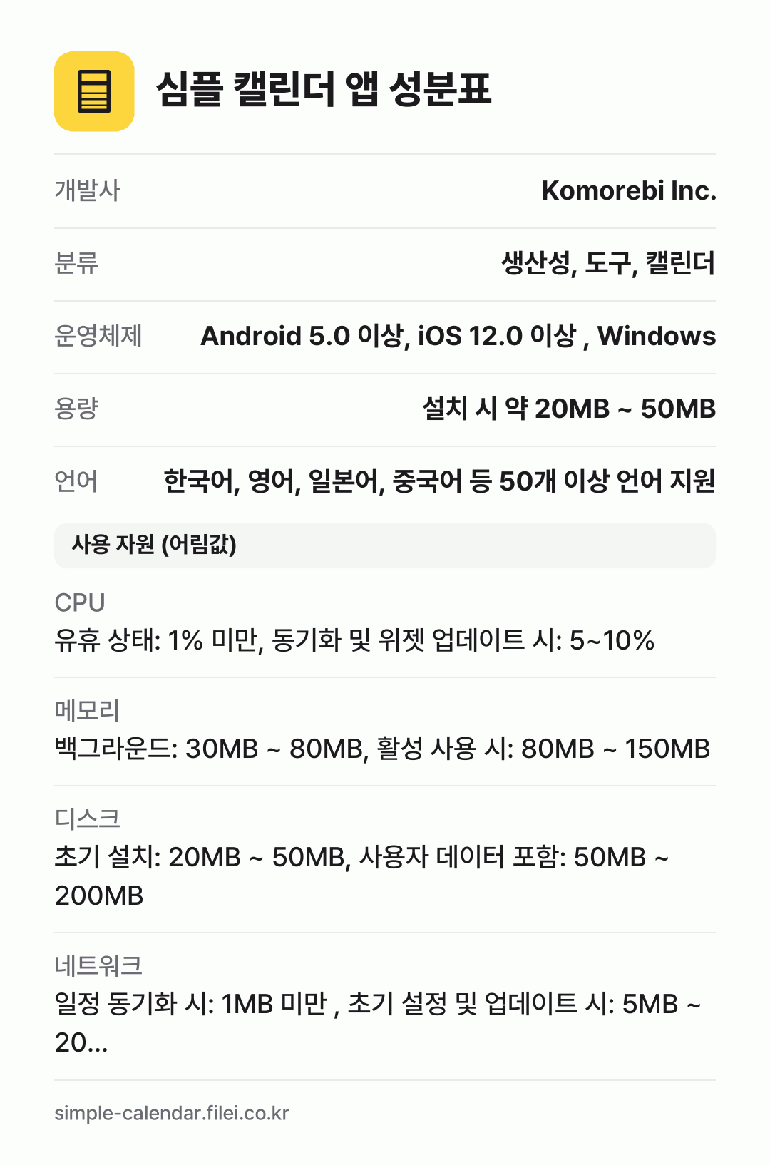 심플 캘린더 앱 성분표: 개발사 Komorebi Inc., 분류 생산성, 도구, 캘린더, 운영체제 Android 5.0 이상, iOS 12.0 이상 , Windows, 용량 설치 시 약 20MB ~ 50MB, 언어 한국어, 영어, 일본어, 중국어 등 50개 이상 언어 지원