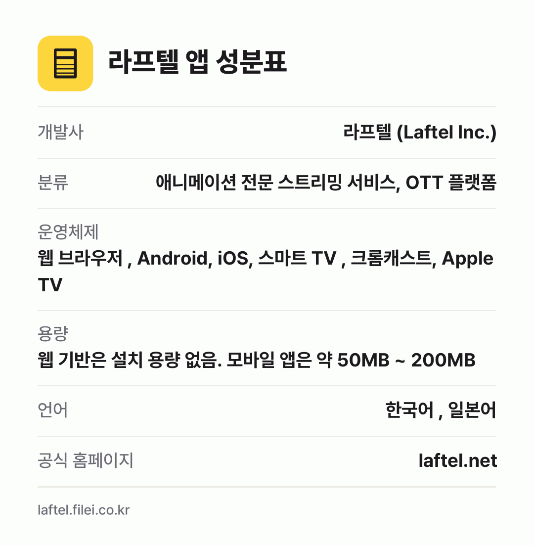 라프텔 앱 성분표: 개발사 라프텔 (Laftel Inc.), 분류 애니메이션 전문 스트리밍 서비스, OTT 플랫폼, 운영체제 웹 브라우저 , Android, iOS, 스마트 TV , 크롬캐스트, Apple TV, 용량 웹 기반은 설치 용량 없음. 모바일 앱은 약 50MB ~ 200MB, 언어 한국어 , 일본어