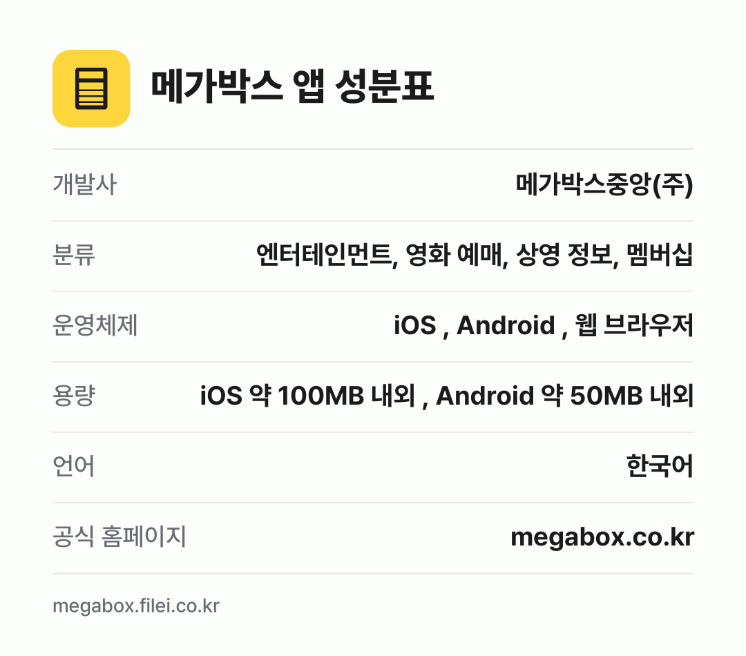 메가박스 앱 성분표: 개발사 메가박스중앙(주), 분류 엔터테인먼트, 영화 예매, 상영 정보, 멤버십, 운영체제 iOS , Android , 웹 브라우저, 용량 iOS 약 100MB 내외 , Android 약 50MB 내외, 언어 한국어