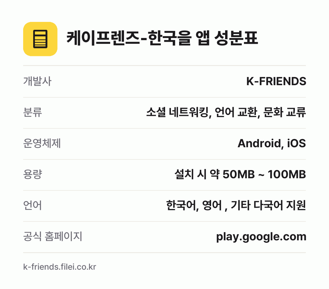 케이프렌즈-한국을 앱 성분표: 개발사 K-FRIENDS, 분류 소셜 네트워킹, 언어 교환, 문화 교류, 운영체제 Android, iOS, 용량 설치 시 약 50MB ~ 100MB, 언어 한국어, 영어 , 기타 다국어 지원
