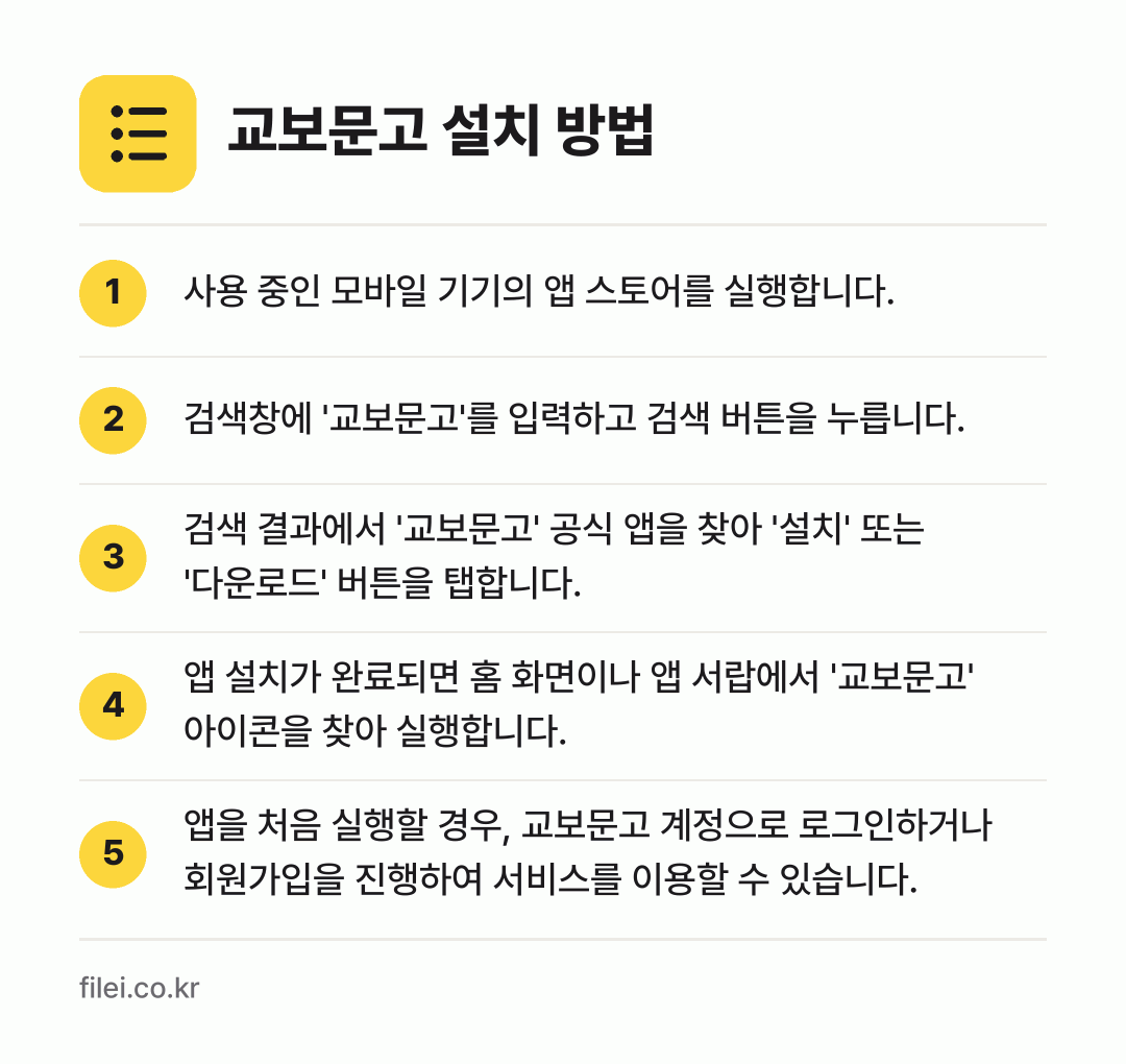 교보문고 설치 방법: 사용 중인 모바일 기기의 앱 스토어를 실행… → 검색창에 '교보문고'를 입력하고 검색 버튼… → 검색 결과에서 '교보문고' 공식 앱을 찾아… → 앱 설치가 완료되면 홈 화면이나 앱 서랍에… → 앱을 처음 실행할 경우, 교보문고 계정으로…