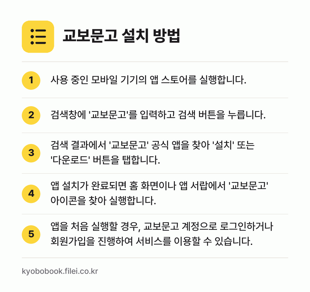 교보문고 설치 방법: 사용 중인 모바일 기기의 앱 스토어를 실행… → 검색창에 '교보문고'를 입력하고 검색 버튼… → 검색 결과에서 '교보문고' 공식 앱을 찾아… → 앱 설치가 완료되면 홈 화면이나 앱 서랍에… → 앱을 처음 실행할 경우, 교보문고 계정으로…