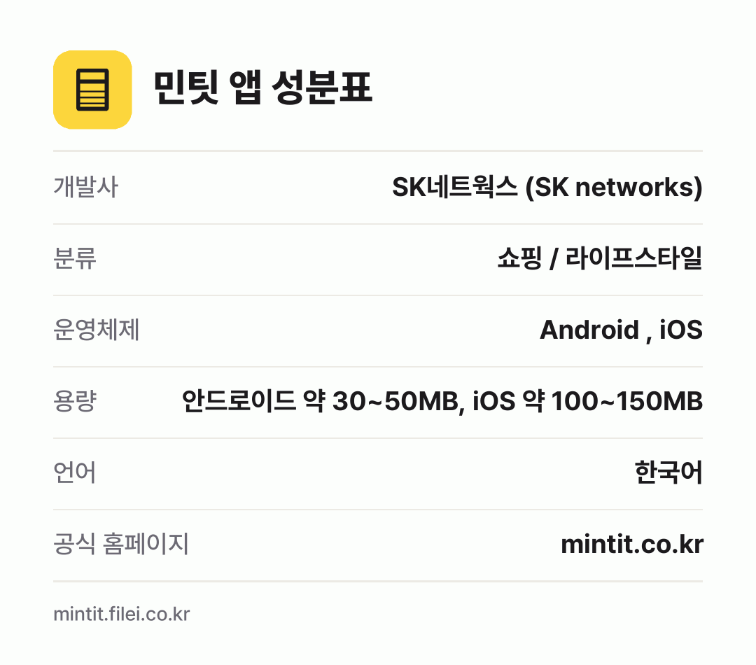 민팃 앱 성분표: 개발사 SK네트웍스 (SK networks), 분류 쇼핑 / 라이프스타일, 운영체제 Android , iOS, 용량 안드로이드 약 30~50MB, iOS 약 100~150MB, 언어 한국어
