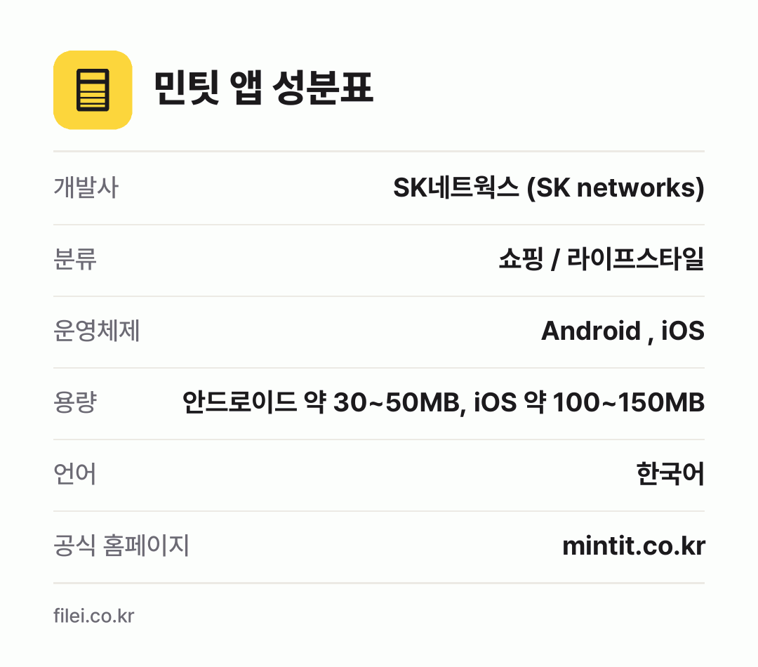 민팃 앱 성분표: 개발사 SK네트웍스 (SK networks), 분류 쇼핑 / 라이프스타일, 운영체제 Android , iOS, 용량 안드로이드 약 30~50MB, iOS 약 100~150MB, 언어 한국어