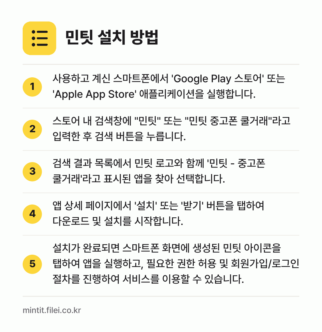 민팃 설치 방법: 사용하고 계신 스마트폰에서 'Google… → 스토어 내 검색창에 "민팃" 또는 "민팃… → 검색 결과 목록에서 민팃 로고와 함께 '민… → 앱 상세 페이지에서 '설치' 또는 '받기'… → 설치가 완료되면 스마트폰 화면에 생성된 민…
