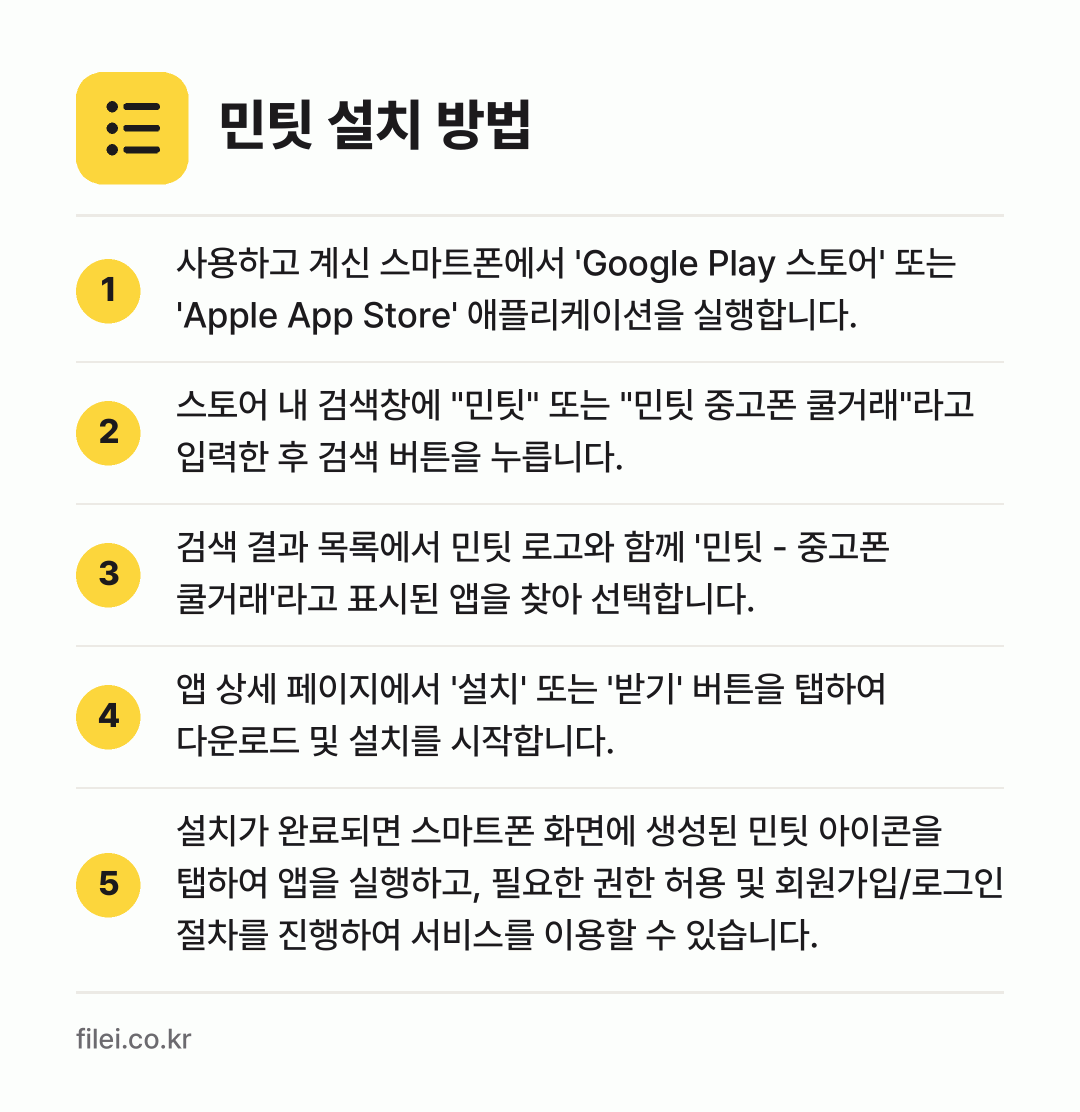 민팃 설치 방법: 사용하고 계신 스마트폰에서 'Google… → 스토어 내 검색창에 "민팃" 또는 "민팃… → 검색 결과 목록에서 민팃 로고와 함께 '민… → 앱 상세 페이지에서 '설치' 또는 '받기'… → 설치가 완료되면 스마트폰 화면에 생성된 민…