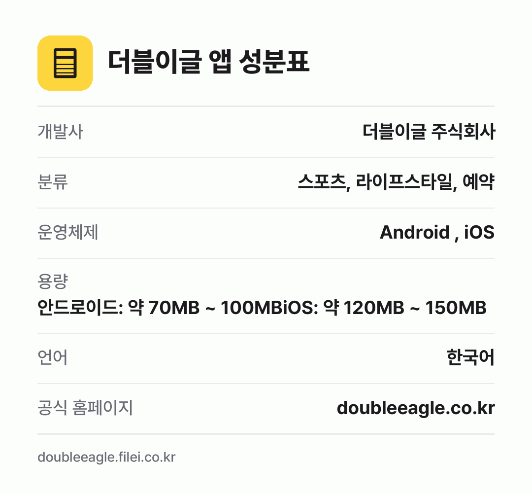 더블이글 앱 성분표: 개발사 더블이글 주식회사, 분류 스포츠, 라이프스타일, 예약, 운영체제 Android , iOS, 용량 안드로이드: 약 70MB ~ 100MBiOS: 약 120MB ~ 150MB, 언어 한국어